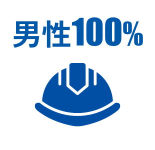 性別割合
