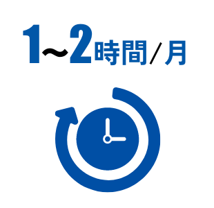 平均残業時間/月