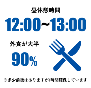 昼食