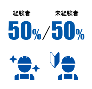 経験/未経験者